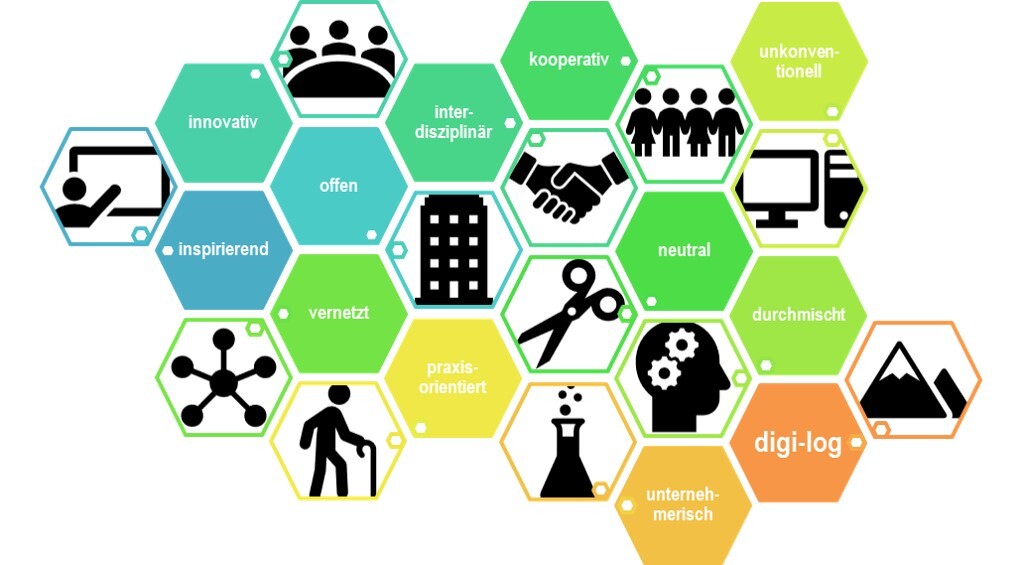 FutureLab Oberwallis FLOW: Machbarkeitsstudie (Phase 1)