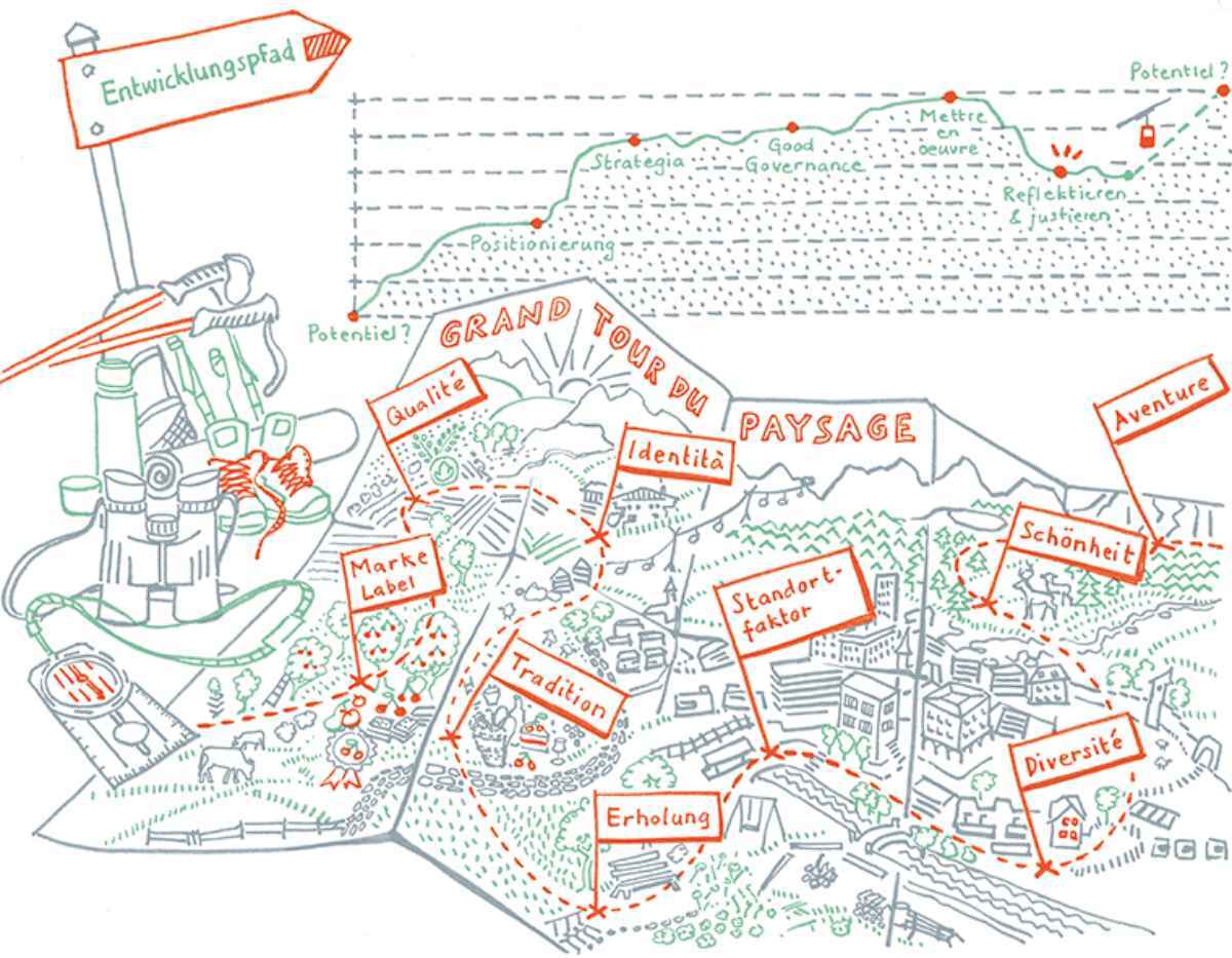 Beratung landschaftsbezogene Regionalentwicklung