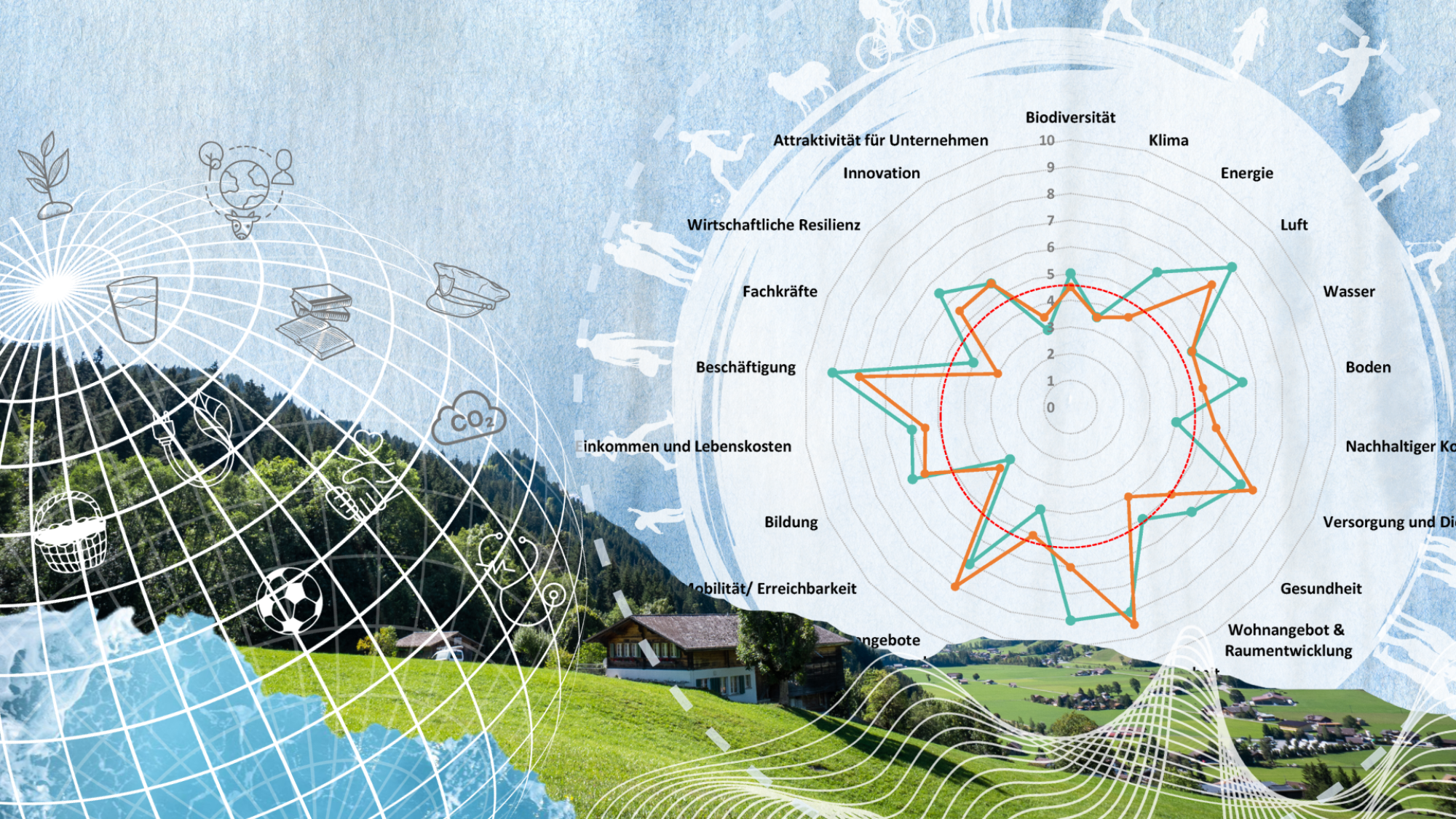Der «360°-Scan» - das Tool zur nachhaltigen Entwicklung von Gemeinden