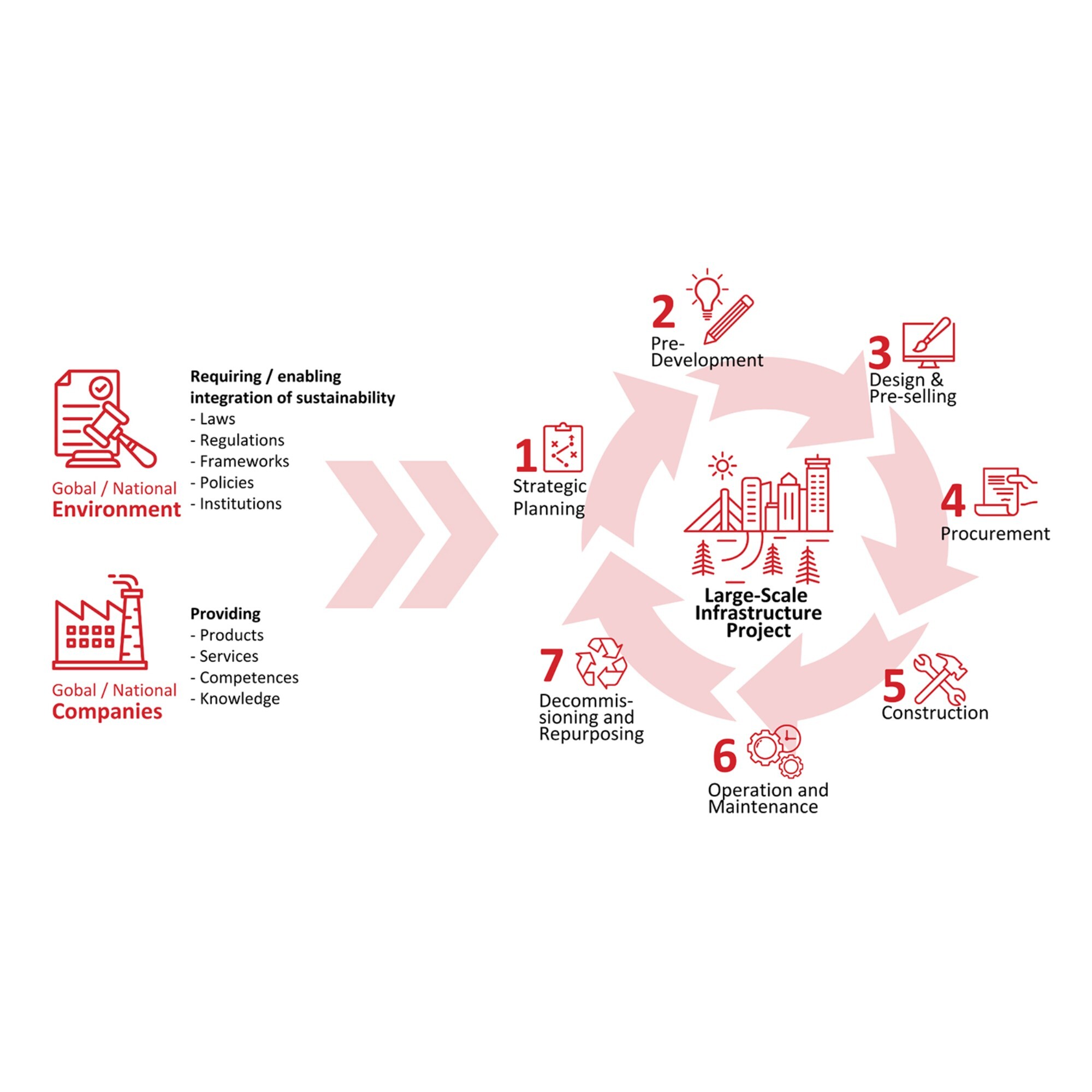 Nachhaltigkeit bei Grossinfrastrukturprojekten (2024+)